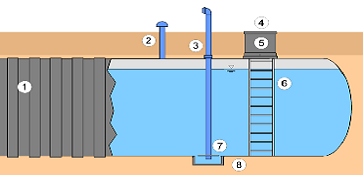 LoeschwassertankMmbu9qbzjtSFI