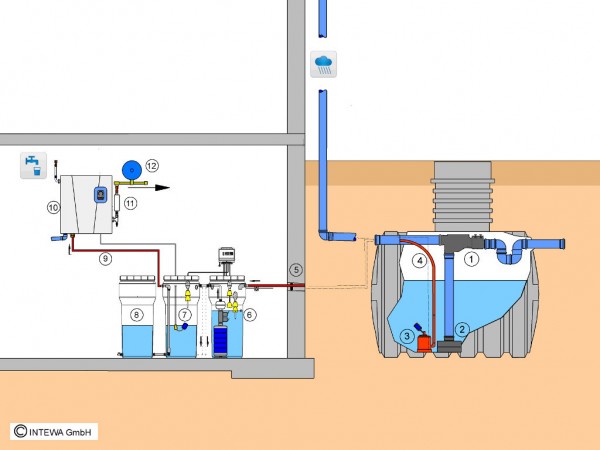 Intewa Duschen mit Regenwasser Artnr. 320035