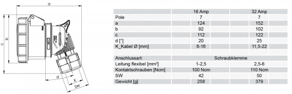 PCE CEE-Winkelkupplung 32A 7pol. 230V IP66/67 Artnr. 82272-9v