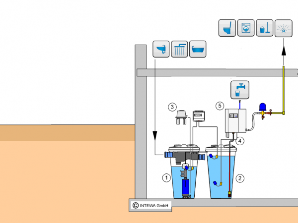 Intewa AQUALOOP Grauwasserrecycling für Einfamilienhaus AL-GW-EFH Artnr. 320045