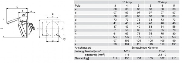 PCE CEE-Anbausteckdose 32A 5pol. 400V schräg 80x97 IP44/54 Artnr. 425-6TT