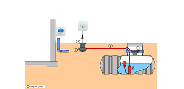 CMC-Bild-Bewasserung-Paket