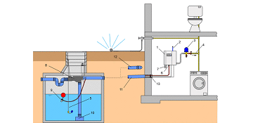 CMC-Bild-Brauchwasser-Paket