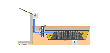 CMC-Bild-Regenwasserversickerung