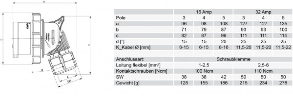 PCE CEE-Winkelstecker 32A 4pol. 400V IP67 Artnr. 80242-6